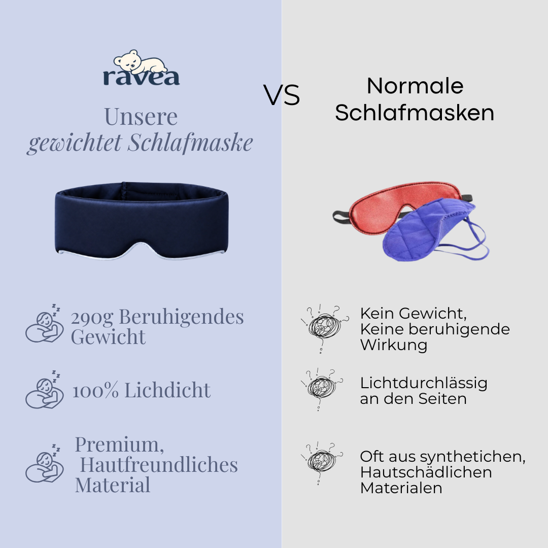 Ravea Tiefschlafmaske™